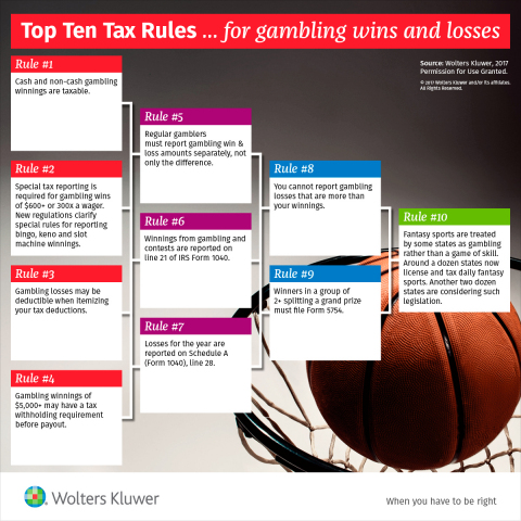 Top 10 Tax Rules for Gambling Wins and Losses from Wolters Kluwer Tax & Accounting