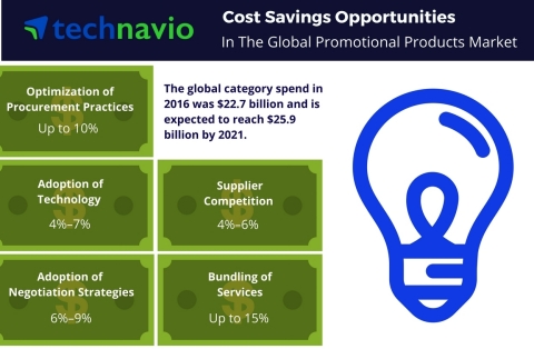 Technavio has published a new report on the global promotional products market from 2017-2021. (Graphic: Business Wire)