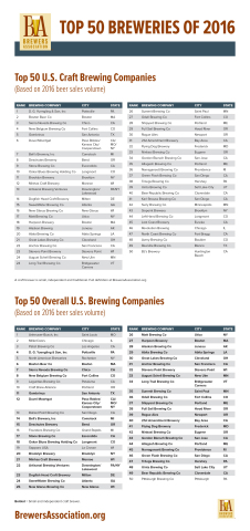 The Brewers Association today released its annual lists of the top 50 craft and overall brewing companies in the U.S., based on beer sales volume. Of the top 50 overall brewing companies, 40 were craft brewing companies. (Graphic: Business Wire)