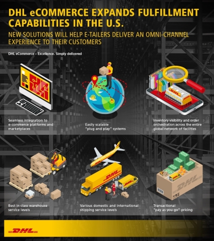 DHL eCommerce expands e-commerce fulfillment solution in the U.S. (Graphic: Business Wire)