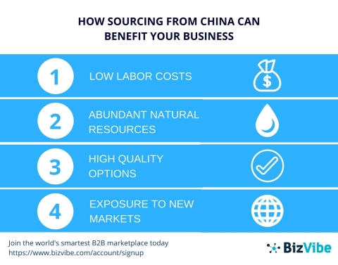 Benefits to sourcing from China. (Graphic: Business Wire)