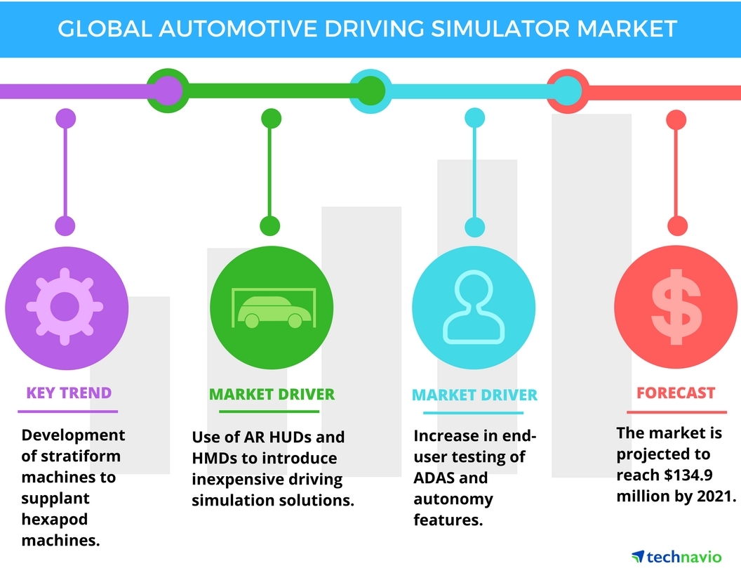 Driving Simulator – Global Trading Establishment, driving simulator