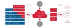 Mavenir RCS Cloud Platform und Hub - On Premise, Gehostet, Verbindung (Foto: Business Wire)