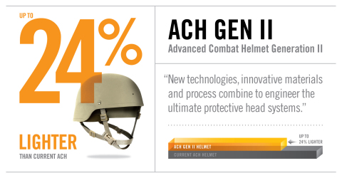 Above: Through advanced material applications and innovative manufacturing, Revision’s ACH Gen II helmet solution offers up to 24% weight reduction as compared to the legacy ACH helmets currently fielded by the U.S. Army. (Graphic: Business Wire).