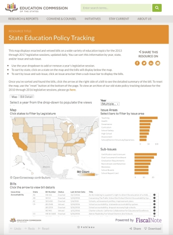 The Education Commission of the States makes FiscalNote innovations available directly to its field operatives, embedding real-time Advocacy Map data on its Web site. (Graphic: Business Wire)