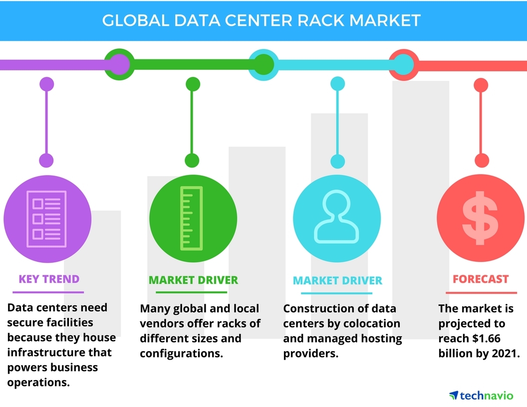 How many servers does a data center have? - RackSolutions