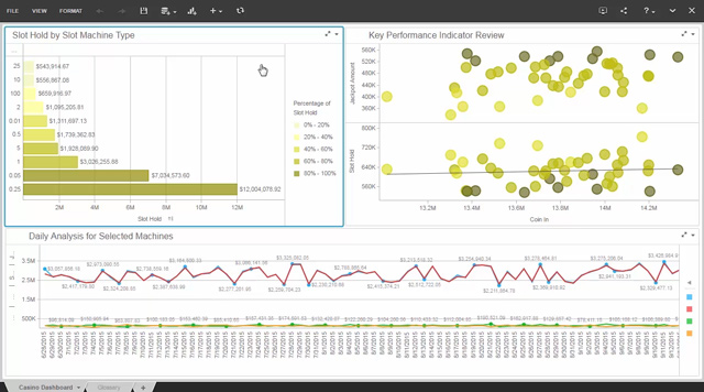 Learn how MicroStrategy 10.7 adds integrations with Natural Language Generation (NLG) providers Automated Insights and Narrative Science, letting users add Intelligent Narratives to their dashboards alongside their reports, graphs, and visualizations.