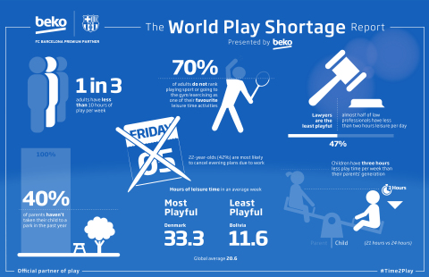 The World Play Shortage Report, presented by Beko. (Photo: Business Wire)