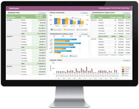 Smart Space provides simple yet detailed analysis of meetings & events business and helps users measure key performance indicators to better execute a powerful and dynamic strategy. (Photo: Business Wire)