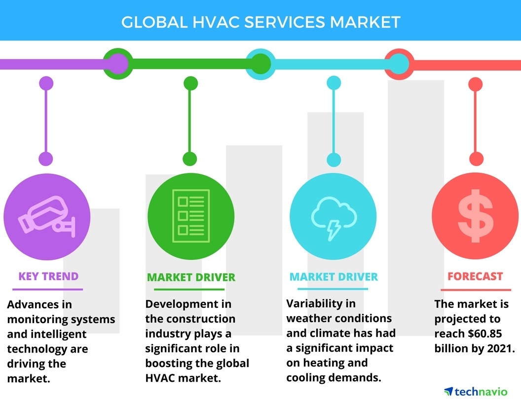HbAc trends