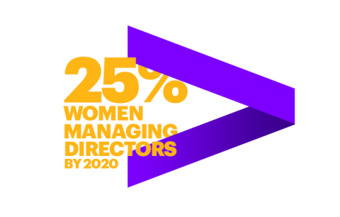 Accenture's goal is that women will account for 25 percent of managing directors worldwide by the end of 2020 (Graphic: Business Wire)