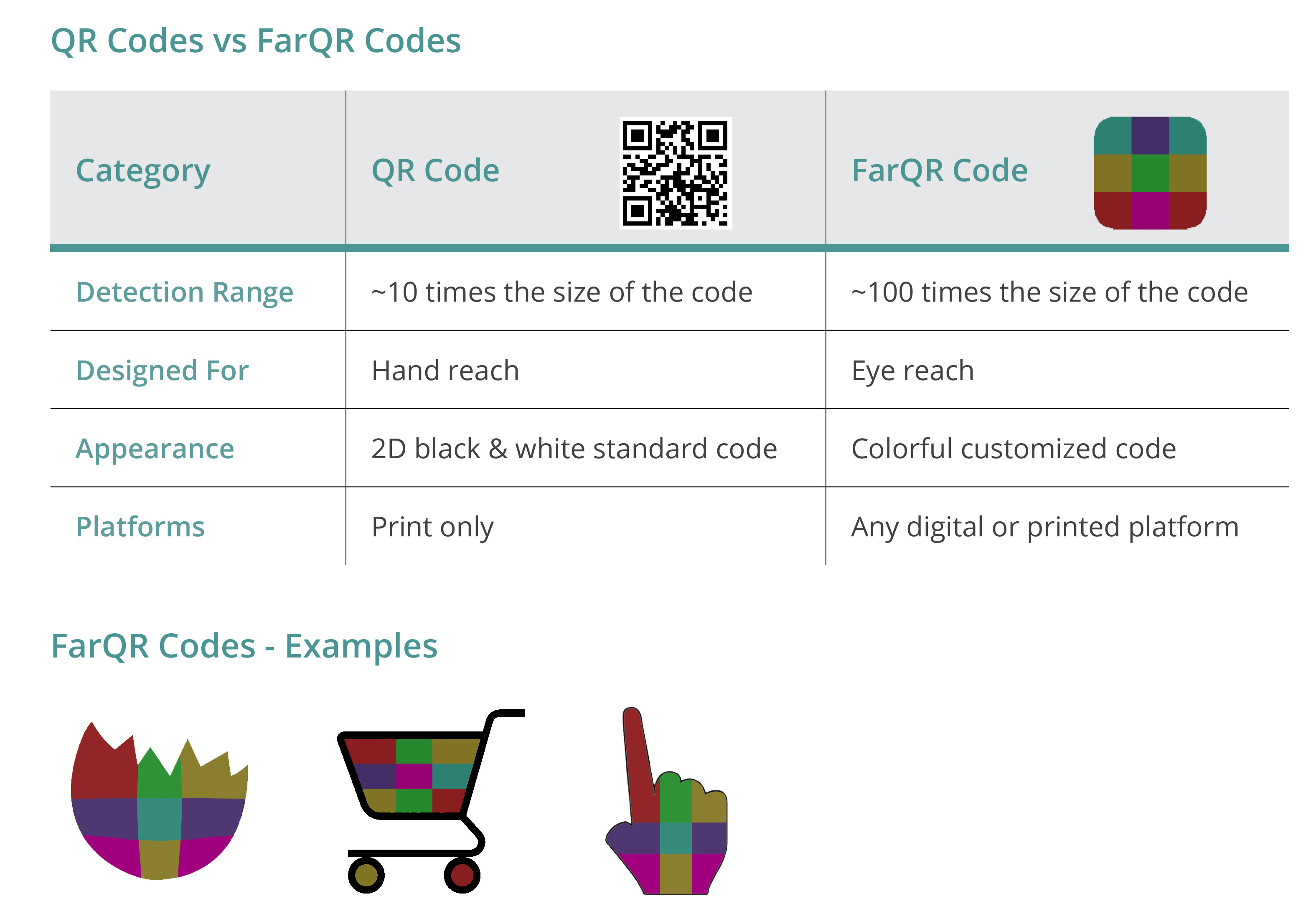 Sodyo、次世代QRコードのFarQRを発表 | Business Wire