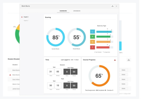 A screenshot of the Odysseyware teacher dashboard (Graphic: Business Wire)