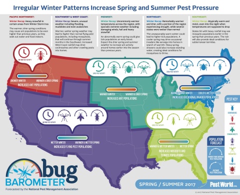 The National Pest Management Association (NPMA) released its bi-annual Bug Barometer, which details what Americans can expect in terms of pests in each region of the country based on past and current weather patterns. (Graphic: Business Wire)