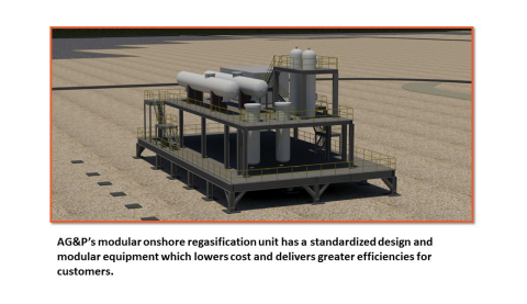 AG&P’s modular onshore regasification unit has a standardized design and modular equipment which lowers cost and delivers greater efficiencies for customers. (Photo: Business Wire)