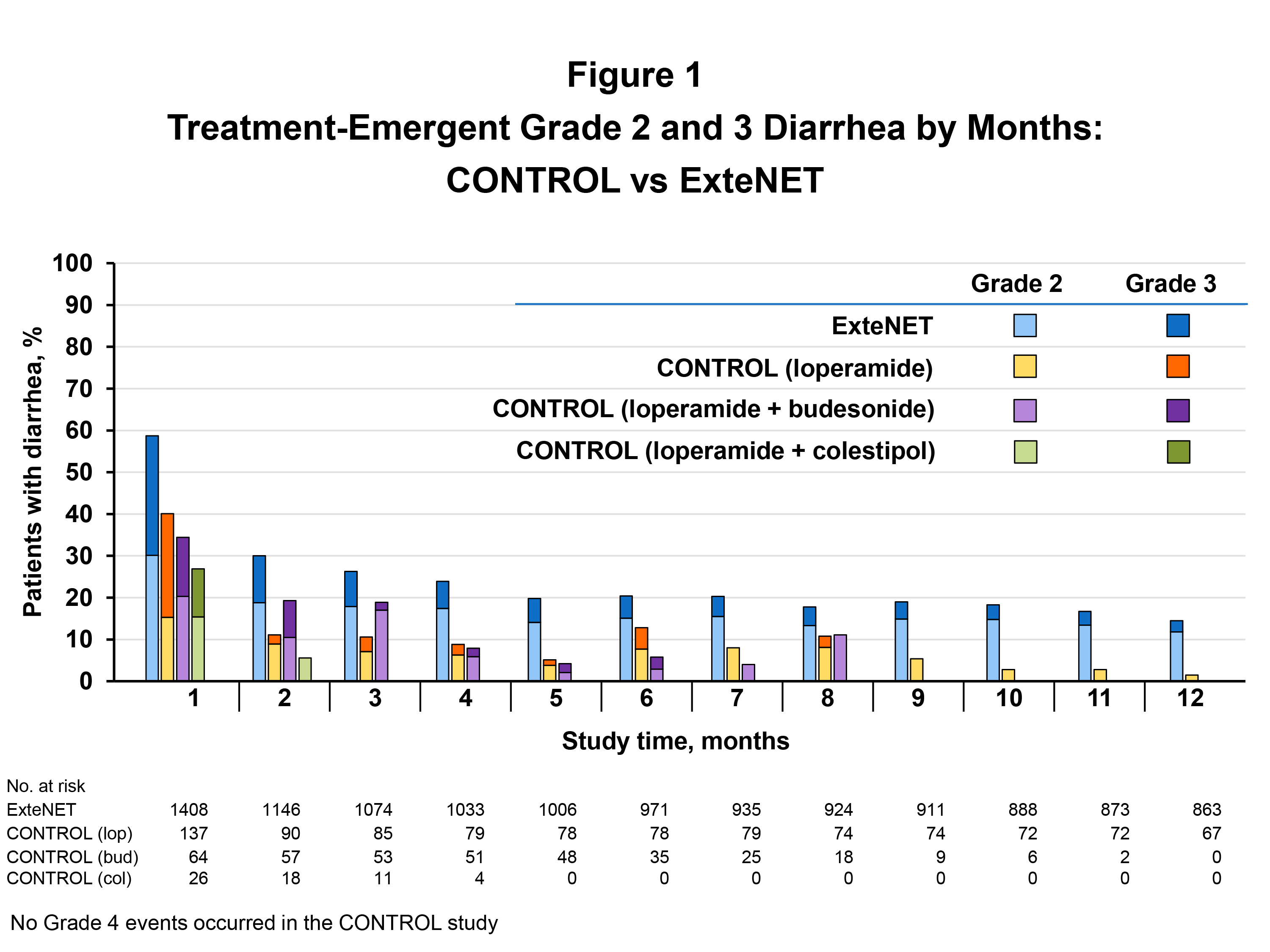 Extenet Study Puma Biotechnology Presents Interim Results of Phase II CONTROL Trial ...