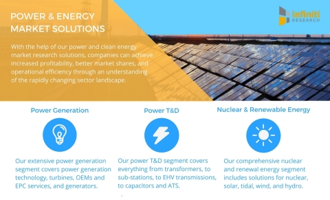 Infiniti Research offers a variety of power and clean energy solutions. (Graphic: Business Wire)