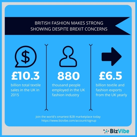 Overview of the UK textiles and apparel market. (Graphic: Business Wire)
