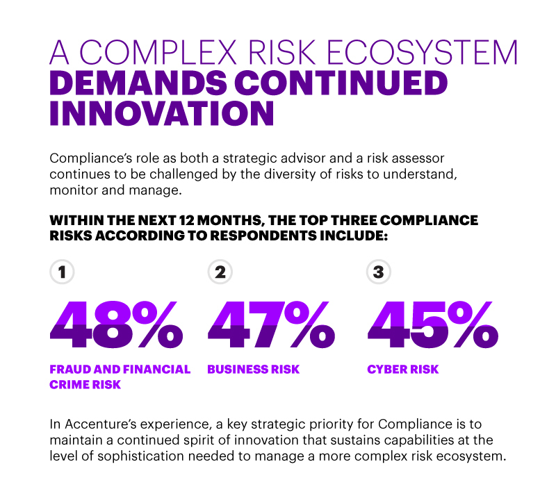 Compliance Costs For Financial Institutions Will Continue To Increase Over The Next Two Years Driven By Regulations And Emerging Risks According To Global Accenture Survey Of Executives Business Wire