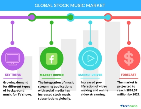 Technavio has announced the release of their 'Global Stock Music Market 2017-2021' report. (Graphic: Business Wire)