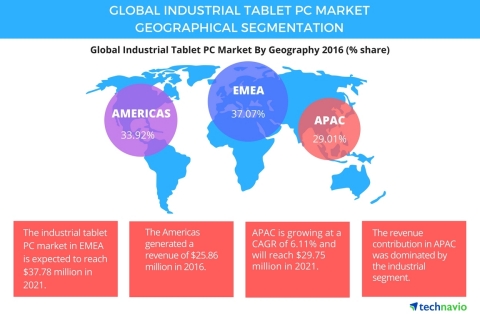 Technavio has announced the release of their 'Global Industrial Tablet PC Market 2017-2021' report. (Graphic: Business Wire)