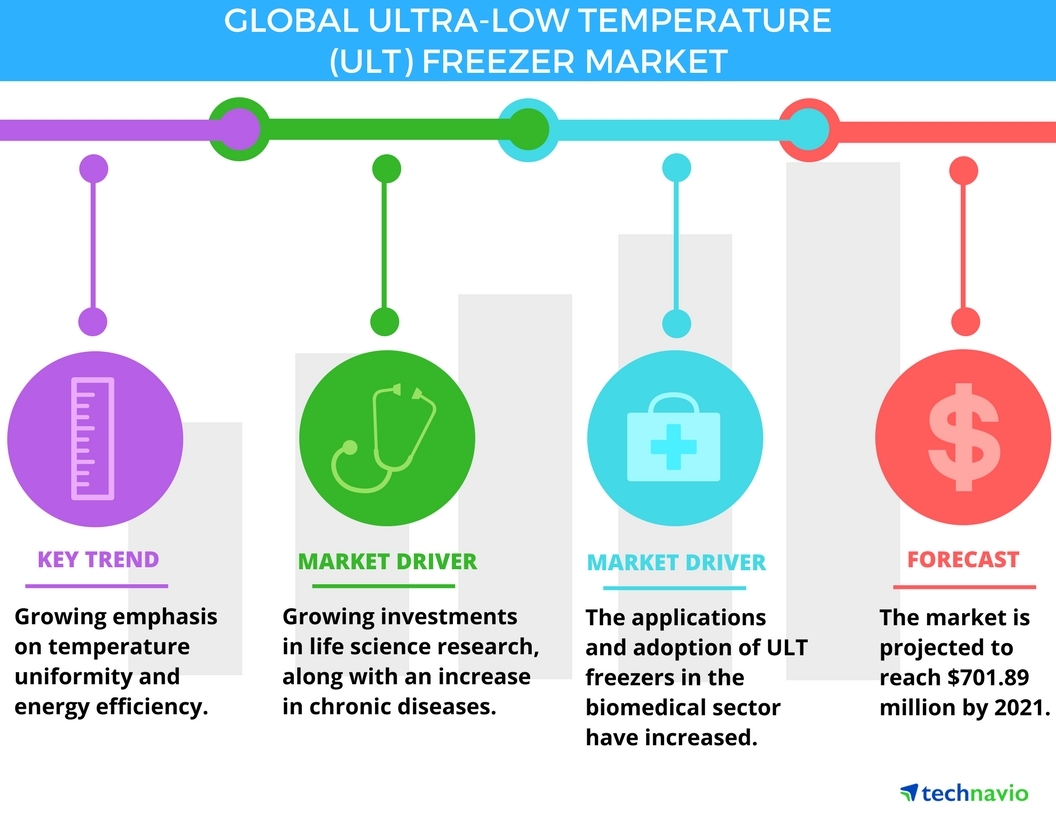 Ultra Low Temperature Freezer (ULT Freezers)