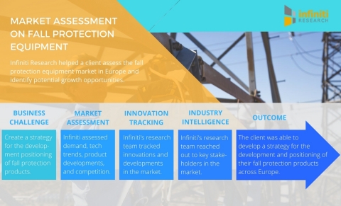Infiniti Research helps companies identify new market opportunities. (Graphic: Business Wire)