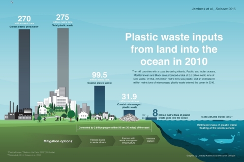 Plastic waste inputs from land into the ocean in 2010 (Graphic: Jenna Jambeck, PhD)