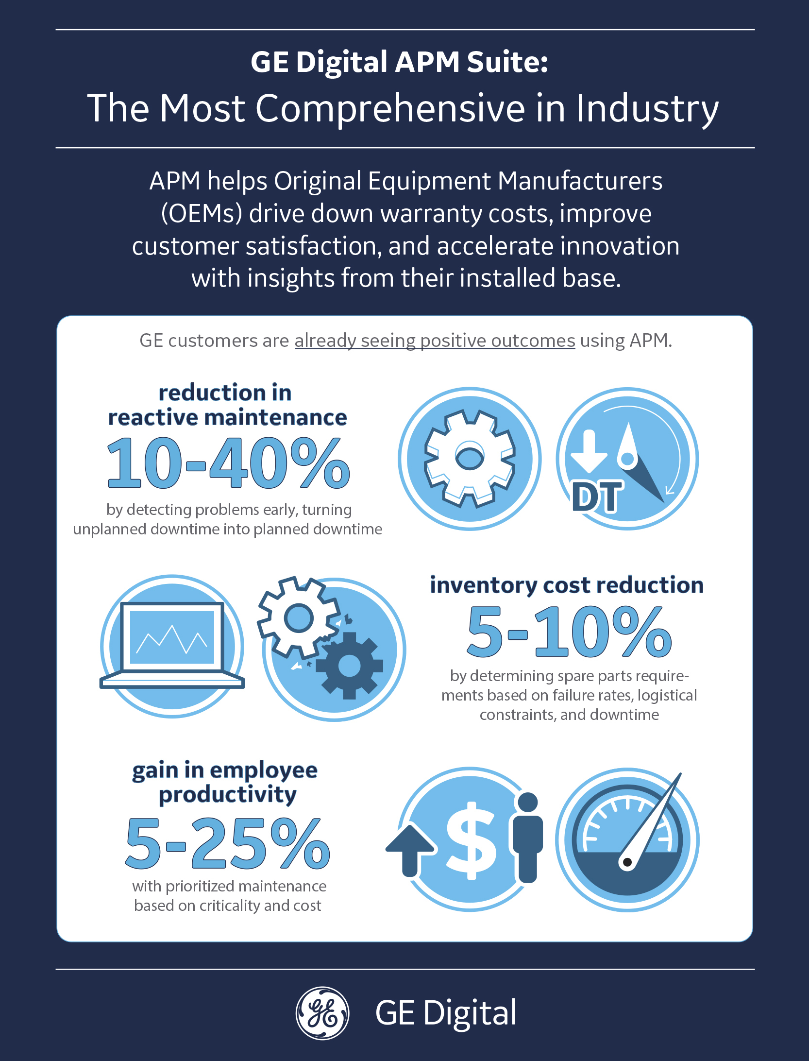 GE Digital Releases Comprehensive APM Solution to Help Industrial