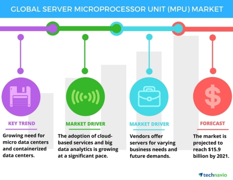 Technavio has published a new report on the global server microprocessor unit market from 2017-2021. (Graphic: Business Wire)