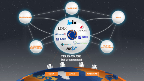 Conceptual diagram of TELEHOUSE Interconnect (Graphic: Business Wire)