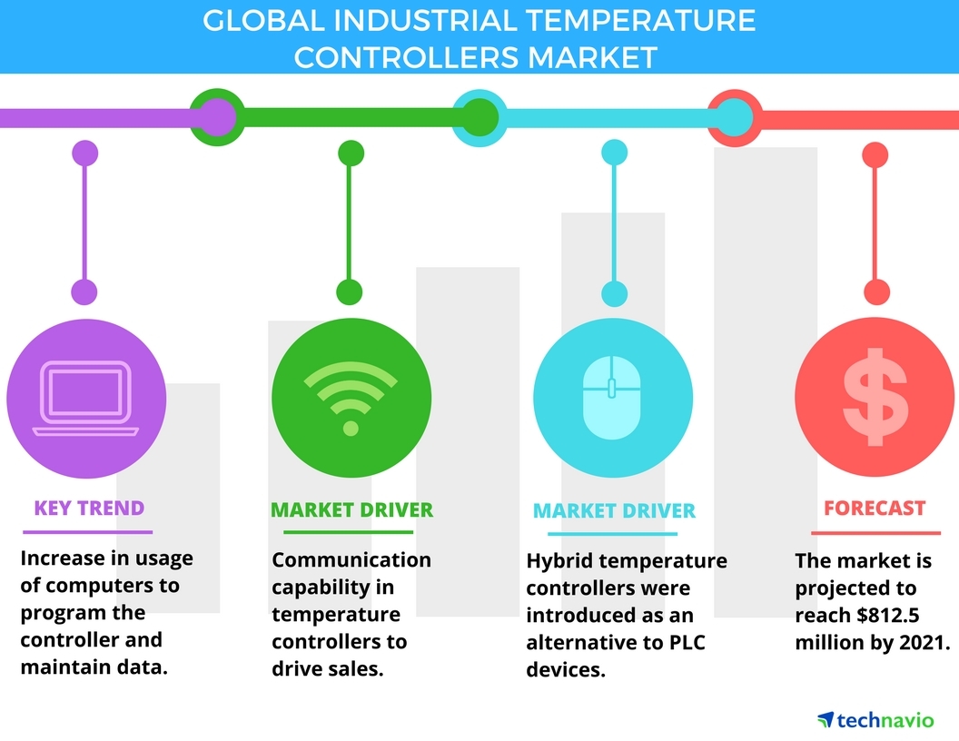 temperature controllers uk