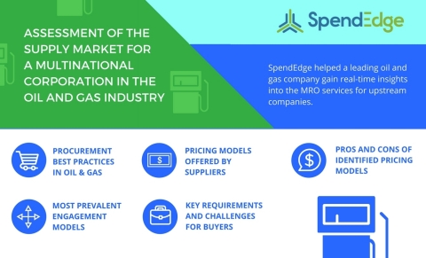 SpendEdge evaluated the supply market for the oil and gas industry in their latest assessment. (Graphic: Business Wire)