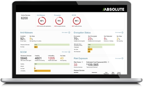 Absolute Security Posture Dashboard provides at-a-glance measures of the health and compliance of endpoint devices and applications - both on and off the corporate network. (Photo: Business Wire)
