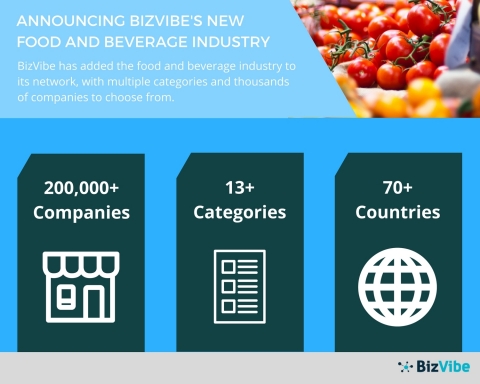 BizVibe has expanded their network to the food and beverage industry. (Graphic: Business Wire)