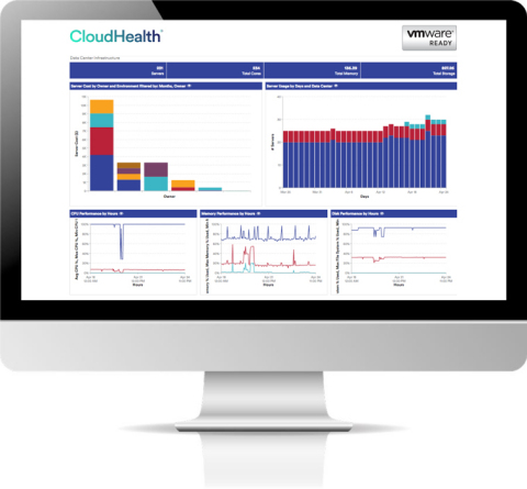 CloudHealth Platform: VMware Data Center Environments (Graphic: Business Wire)