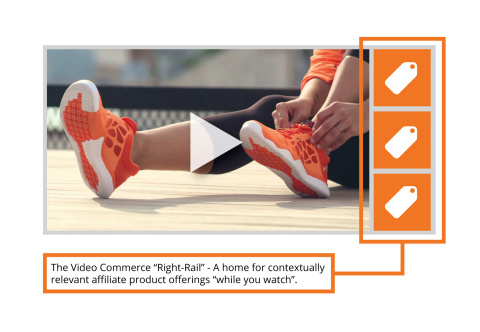 The video commerce "Right-Rail" - a home for contextually relevant affiliate product offerings while you watch. (Photo: Business Wire)