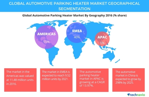 Technavio has published a new report on the global automotive parking heater market from 2017-2021. (Graphic: Business Wire)