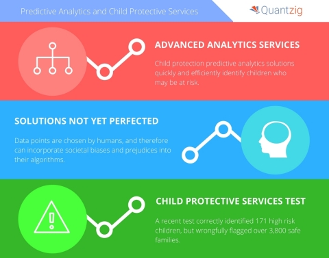 Quantzig weighs the pros and cons of predictive analytics for child protective services. (Graphic: Business Wire)