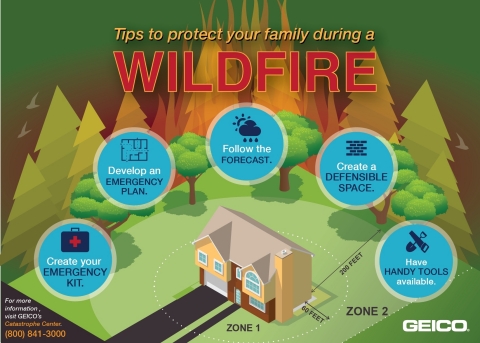 GEICO Offers Tips to Protect Your Family During a Wildfire (Graphic: Business Wire)