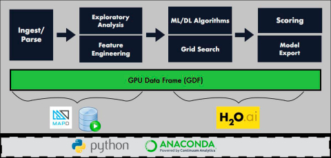 Details of the GPU Data Frame can be found at the Initiative’s Github link - https://github.com/gpuopenanalytics (Graphic: Business Wire)