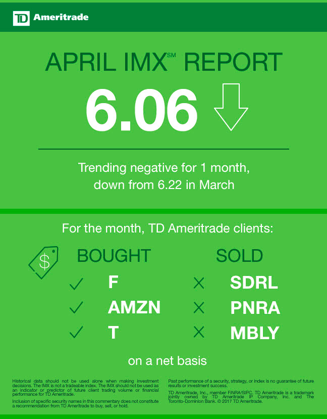 Td ameritrade forex lot size