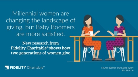 Two generations of women give effectively, but differently (Graphic: Business Wire)