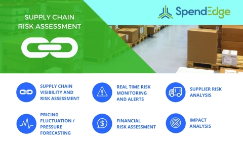 SpendEdge offers a variety of supply chain risk assessment services. (Graphic: Business Wire)