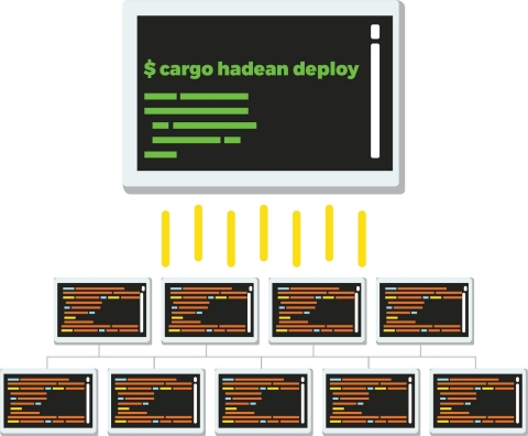 Hadean - the distributed compute platform (Photo: Business Wire)