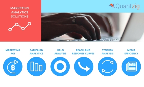 Quantzig offers a variety of marketing analytics solutions. (Graphic: Business Wire)