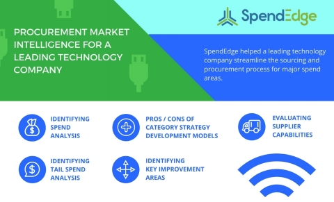 SpendEdge helped a leading technology company gain actionable insights specific to their target domains. (Graphic: Business Wire)