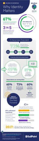 Securing the Enterprise: Why Identity Matters (Graphic: Business Wire)