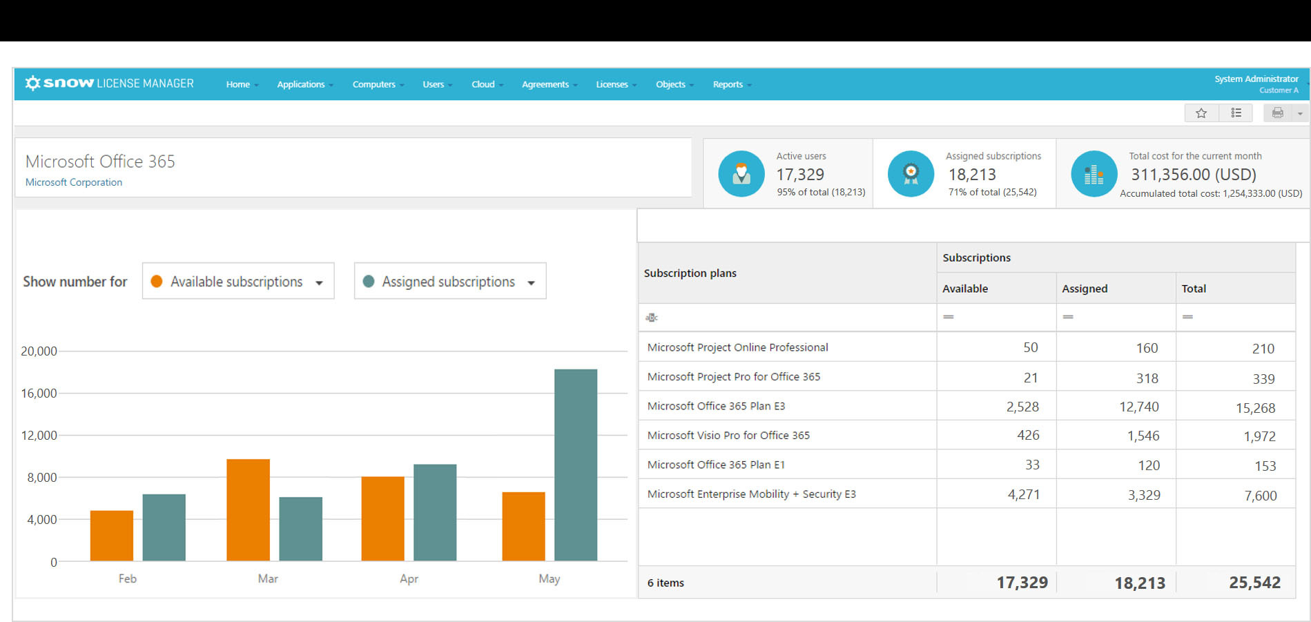 Snow Software Reveals Complete Visibility into Microsoft Office 365 Usage  and Cost | Business Wire