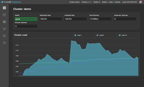 The Enterprise Edition of CrateDB 2.0 features a new UI with performance monitoring. (Graphic: Business Wire)